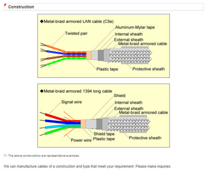 Metal-braid armored cable – Honami Electronics